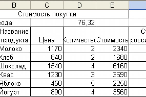 Kraken рабочее зеркало