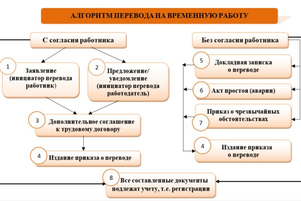 Адрес кракен в тор