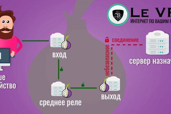 Зайти на кракен без тора