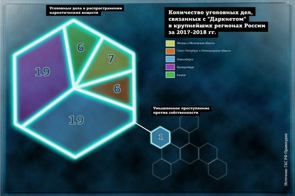 Кракен лег